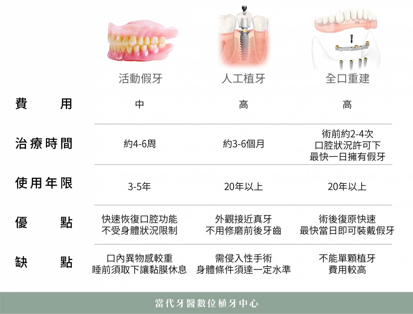 勇敢告別活動假牙，邁向美好人生